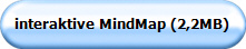 interaktive MindMap (1,86MB)